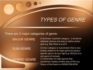 TYPES OF GENRE
There are 3 major categories of genre:
MAJOR GENRE A dominant, important category - it should be
relatively obvious and easy to define and/or
spot e.g. Star Wars is a sci-fi
SUB-GENRE A minor category or sub-division that is very
closely related to its major genre by being a
specific type in its own right e.g. Sit-Com is a
sub genre of comedy
HYBRID GENRE A combination of major genres that
sometimes creates another type of film e.g.
Shaun of the Dead is a ROM-COM-ZOM
 