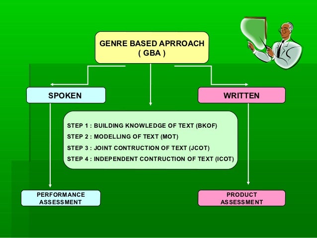 A model based approach. Genre based approach. genre based approach in writing. genre based approach writing.