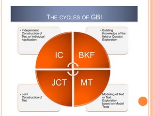 Genre based instruction | PPTX