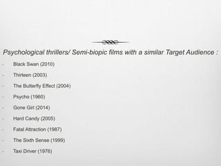 Psychological thrillers/ Semi-biopic films with a similar Target Audience :
- Black Swan (2010)
- Thirteen (2003)
- The Butterfly Effect (2004)
- Psycho (1960)
- Gone Girl (2014)
- Hard Candy (2005)
- Fatal Attraction (1987)
- The Sixth Sense (1999)
- Taxi Driver (1976)
 