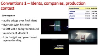 Conventions 1 – Idents, companies, production
context
Journeyman
• audio bridge over final ident
• overlaps with first shot
• a soft violin background music
• numbers of idents: 3
• Low budget and government
agency funding
 