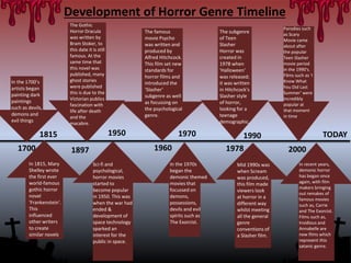 1700 2000
In the 1700’s
artists began
painting dark
paintings
such as devils,
demons and
evil things
In 1815, Mary
Shelley wrote
the first ever
world-famous
gothic horror
novel
'Frankenstein‘.
This
influenced
other writers
to create
similar novels.
1815
The Gothic
Horror Dracula
was written by
Bram Stoker, to
this date it is still
famous. At the
same time that
this novel was
published, many
ghost stories
were published
this is due to the
Victorian publics
fascination with
life after death
and the
macabre.
1897
Sci-fi and
psychological,
horror movies
started to
become popular
in 1950. This was
when the war had
ended &
development of
space technology
sparked an
interest for the
public in space.
1950
The famous
movie Psycho
was written and
produced by
Alfred Hitchcock.
This film set new
standards for
horror films and
introduced the
‘Slasher'
subgenre as well
as focussing on
the psychological
genre.
1960
1970
In the 1970s
began the
demonic themed
movies that
focussed on
demons,
possessions,
devils and evil
spirits such as
The Exorcist.
The subgenre
of Teen
Slasher
Horror was
created in
1978 when
'Halloween'
was released;
it was written
in Hitchcock's
Slasher style
of horror,
looking for a
teenage
demographic.
1978
Mid 1990s was
when Scream
was produced,
this film made
viewers look
at horror in a
different way
whilst meeting
all the general
genre
conventions of
a Slasher film.
1990
Parodies such
as Scary
Movie came
about after
the popular
Teen Slasher
movie period
in the 1990's.
Films such as 'I
Know What
You Did Last
Summer' were
incredibly
popular at
that moment
in time.
In recent years,
demonic horror
has began once
again, with film
makers bringing
out remakes of
famous movies
such as, Carrie
and The Exorcist.
Films such as,
Insidious and
Annabelle are
new films which
represent this
satanic genre.
TODAY
Development of Horror Genre Timeline
 