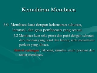 Kemahiran Membaca

5.0 Membaca kuat dengan kelancaran sebutan,
     intonasi, dan gaya pembacaan yang sesuai.
     5.2 Membaca kuat teks prosa dan puisi dengan sebutan
         dan intonasi yang betul dan lancar, serta memahami
         perkara yang dibaca.
     Aktiviti cadangan ; lakonan, simulasi, main peranan dan
         teater membaca.
 