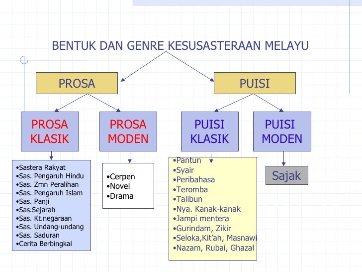 Image Result For Contoh Teks Da Image Result For Contoh Teks Da