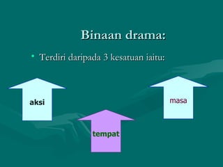Binaan drama:
• Terdiri daripada 3 kesatuan iaitu:



aksi                                   masa



                tempat
 