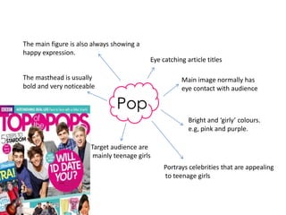 Pop
Portrays celebrities that are appealing
to teenage girls
Bright and ‘girly’ colours.
e.g, pink and purple.
Main image normally has
eye contact with audience
The main figure is also always showing a
happy expression.
Eye catching article titles
Target audience are
mainly teenage girls
The masthead is usually
bold and very noticeable
 