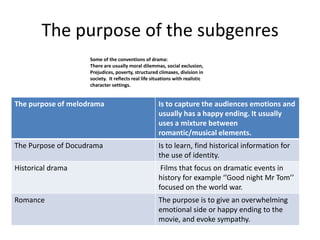The purpose of the subgenres
                    Some of the conventions of drama:
                    There are usually moral dilemmas, social exclusion,
                    Prejudices, poverty, structured climaxes, division in
                    society. It reflects real life situations with realistic
                    character settings.


The purpose of melodrama                             Is to capture the audiences emotions and
                                                     usually has a happy ending. It usually
                                                     uses a mixture between
                                                     romantic/musical elements.
The Purpose of Docudrama                             Is to learn, find historical information for
                                                     the use of identity.
Historical drama                                      Films that focus on dramatic events in
                                                     history for example ‘’Good night Mr Tom’’
                                                     focused on the world war.
Romance                                              The purpose is to give an overwhelming
                                                     emotional side or happy ending to the
                                                     movie, and evoke sympathy.
 