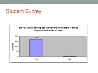 Student Survey
 