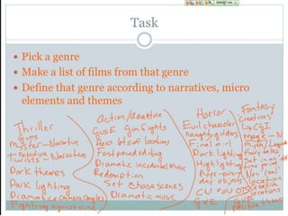 Task
 Pick a genre
 Make a list of films from that genre
 Define that genre according to narratives, micro
elements and themes
 