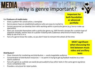 Why is genre important?
For Producers of media texts:
• Gives a pattern for construction, a template
• Genre pieces have an established audience who are easy to market to
• Certain personnel can develop their skills working within a particular genre (e.g. horror make up
specialists)
• Stars can associate themselves with a particular genre e.g. Will Ferrell is known for a certain type of
slapstick comedy, and his face on a poster instantly tells audiences what kind of movie they are
likely to see if he is in it.
• Fans of a genre know the codes, so you don't have to reinvent the wheel all the time
Distributors?
• Clear channels for marketing and distribution — easily targetable audience
• Concentration of distribution resources — no point in trying to get eg football matches to a non-
sports audience
• Fans of a genre as a whole can easily be persuaded to buy other texts in the same genre eg dance
music compilation CDs
• Provides a structure for retail outlets
Important for
both foundation
or advanced
portfolio
MOST significant
when discussing the
link between music
video and ancillary
texts
 