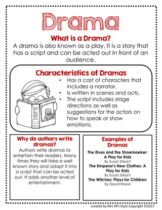 Drama
What is a Drama?
A drama is also known as a play. It is a story that
has a script and can be acted out in front of an
audience.
created by Mrs M’s Style Copyright ©2017
Characteristics of Dramas
• Has a cast of characters that
includes a narrator.
• Is written in scenes and acts.
• The script includes stage
directions as well as
suggestions for the actors on
how to speak or show
emotions.
Examples of
Dramas
The Elves and the Shoemaeker:
A Play for Kids
By Susan Srikant
The Emperor's New Clothes: A
Play for Kids
By Susan Srikant
The Witches: Plays for Children
By David Wood
Why do authors write
dramas?
Authors write dramas to
entertain their readers. Many
times they will take a well
known story and adapt it into
a script that can be acted
out. It adds another level of
entertainment.
 
