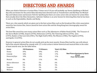 When you think of directors of action films, 9 times out of 10 you will probably say Steven Spielberg or Michael
Bay who are known for the action films that they have directed such as Transformers and Bad Boys for Michael
Bay and Indiana Jones and Jurassic Park for Spielberg but there are some actors who are known for action films
that actually direct the films themselves. Sylvester Stallone is an actor known for directing films that he has been
in such as the Expendables, Rambo and Rocky.
There are a few awards which are given out to the best action films such as the broadcast film critics association
award for best Action film, Saturn award for best action film and the Hong Kong best choreography award for
action films.
The best film award has seen many action films such as The Adventures of Robin Hood (1938), The Treasure of
the Sierra Madre (1948), Airport (1970), Deliverance (1972), The Towering Inferno (1974), Jaws
(1975), Raiders of the Lost Ark (1981), The Right Stuff (1983), The Mission (1986), The Fugitive (1993),
and Apollo 13 (1995).
However in general action films do not usually pick up the most awards. Drama films lead the way with almost
half of the awards followed by comedy with 1/5. in fact action is below historical and musical films in the order
of most awards won. See the table below.
Genre 358 Nominees 74 Winners Total: 432 films
Drama 49% 39% 47%
Comedy 18% 14% 17%
Historical/Epic 10% 16% 11%
Musical 8% 11% 8%
Action-Adventure 6% 5% 6%
War 5% 8% 5%
Suspense 3% 3% 3%
Western 2% 4% 2%
Best Picture Nominees by Genre
(Chart)
From 1927/8 to 2001
 