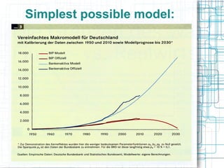 Simplest possible model:
 