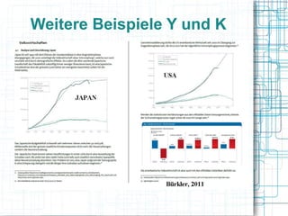 Weitere Beispiele Y und K
 