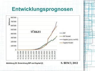 Entwicklungsprognosen
 