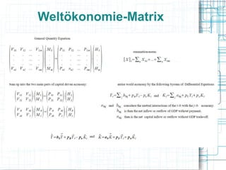 Weltökonomie-Matrix
 