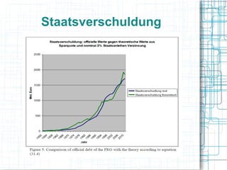 Staatsverschuldung
 