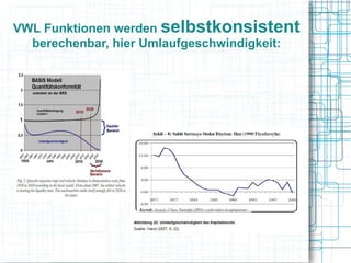 VWL Funktionen werden selbstkonsistent
  berechenbar, hier Umlaufgeschwindigkeit:
 