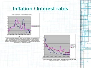 Inflation / Interest rates
 