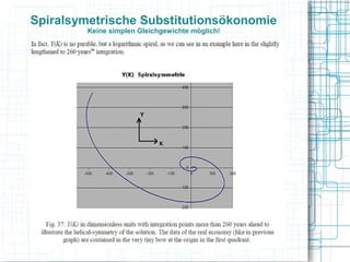 Spiralsymetrische Substitutionsökonomie
         Keine simplen Gleichgewichte möglich!
 