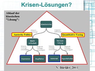 Krisen-Lösungen?
 