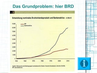 Das Grundproblem: hier BRD
 
