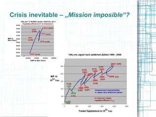Crisis inevitable – „Mission imposible“?
 