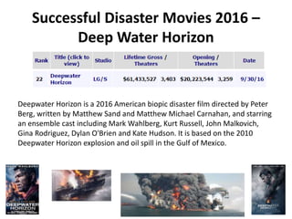 Successful Disaster Movies 2016 –
Deep Water Horizon
Deepwater Horizon is a 2016 American biopic disaster film directed by Peter
Berg, written by Matthew Sand and Matthew Michael Carnahan, and starring
an ensemble cast including Mark Wahlberg, Kurt Russell, John Malkovich,
Gina Rodriguez, Dylan O'Brien and Kate Hudson. It is based on the 2010
Deepwater Horizon explosion and oil spill in the Gulf of Mexico.
 