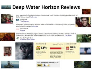 Deep Water Horizon Reviews
 