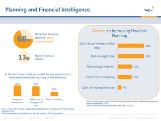 Planning and Financial Intelligence Who Are the Millennials? | Marissa Valente | 08/05/2014 Proprietary and Confidential |...