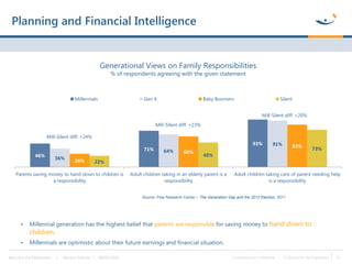 Planning and Financial Intelligence Who Are the Millennials? | Marissa Valente | 08/05/2014 Proprietary and Confidential |...
