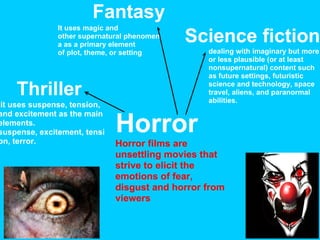 Horror  Horror films are unsettling movies that strive to elicit the emotions of fear,  disgust and horror from viewers   it uses suspense, tension, and excitement as the main elements. suspense, excitement, tension, terror. Thriller Science fiction dealing with imaginary but more or less plausible (or at least nonsupernatural) content such as future settings, futuristic science and technology, space travel, aliens, and paranormal abilities. Fantasy  It uses magic and other supernatural phenomena as a primary element of plot, theme, or setting 