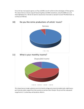 Since, the two most popular genres are Pop and EDM, we will conformto the stereotypes of these genres.
This means that our chosen song will beexciting (Pop and EDM convention), colourful (EDM con.) and
meaningful(pop con.). We do not want to sexualizeour characters as wewant to avoid ‘The Male Gaze’ as
said by Laura Mulvey.
10) Do you like remix productions of artists’ music?
11) What is your monthly income?
This shows how our target audienceconsists of mostly collegeand university students who might have a
part time job and/or supportfrom their parents to maintain their lifestyle.The priceof the song would
range from £2- 5 so that they will beableto afford it.
Remixes
Yes No
DisposableIncome
£10-15 £15-20 £20-30 £30-50
 
