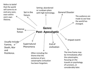 Genre: 
Post- Apocalyptic 
Set in the 
future. 
General Disaster 
Science 
fiction 
Supernatural 
Phenomena 
End of 
civilization 
Impact event 
Usually include 
Famine, 
Death, War 
and 
Pestilence. 
Setting: abandoned 
or rundown place 
with high technology. 
The time frame may 
be immediately after 
the catastrophe, 
focusing on the 
travails or psychology 
of survivors, or 
considerably later. 
Often including the 
theme that the 
existence of pre-catastrophe 
civilization 
has been forgotten. 
Refers to belief 
that the world 
will come to an 
end very soon, 
even within 
one's own 
lifetime. 
The audience are 
made to see how 
the world has 
changed. 
