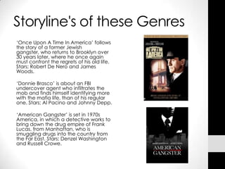 Storyline's of these Genres
‘Once Upon A Time In America’ follows
the story of a former Jewish
gangster, who returns to Brooklyn over
30 years later, where he once again
must confront the regrets of his old life.
Stars; Robert De Nero and James
Woods.

‘Donnie Brasco’ is about an FBI
undercover agent who infiltrates the
mob and finds himself identifying more
with the mafia life, than of his regular
one. Stars; Al Pacino and Johnny Depp.

‘American Gangster’ is set in 1970s
America, in which a detective works to
bring down the drug empire of Frank
Lucas, from Manhattan, who is
smuggling drugs into the country from
the Far East. Stars; Denzel Washington
and Russell Crowe.
 