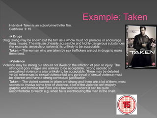 Hybrids Taken is an action/crime/thriller film.
Certificate  15
 Drugs
Drug taking may be shown but the film as a whole must not promote or encourage
drug misuse. The misuse of easily accessible and highly dangerous substances
(for example, aerosols or solvents) is unlikely to be acceptable.
Taken – The woman who are taken by sex traffickers are put in drugs to make
them tired.
Violence
Violence may be strong but should not dwell on the infliction of pain or injury. The
strongest gory images are unlikely to be acceptable. Strong sadistic or
sexualised violence is also unlikely to be acceptable. There may be detailed
verbal references to sexual violence but any portrayal of sexual violence must
be discreet and have a strong contextual justification.
Taken – The violent scenes in taken are strong and there are a lot of them, most
scenes do involve some type of violence, a lot of the violence isn't majorly
graphic and horrible but there are a few scenes where it can be quite
uncomfortable to watch e.g. when he is electrocuting the man in the chair.
 