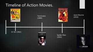 Timeline of Action Movies.
Dr No (1962)
Terminator
(1984)
Spider-Man
(2002)
Jason Bourne
(2016)
 