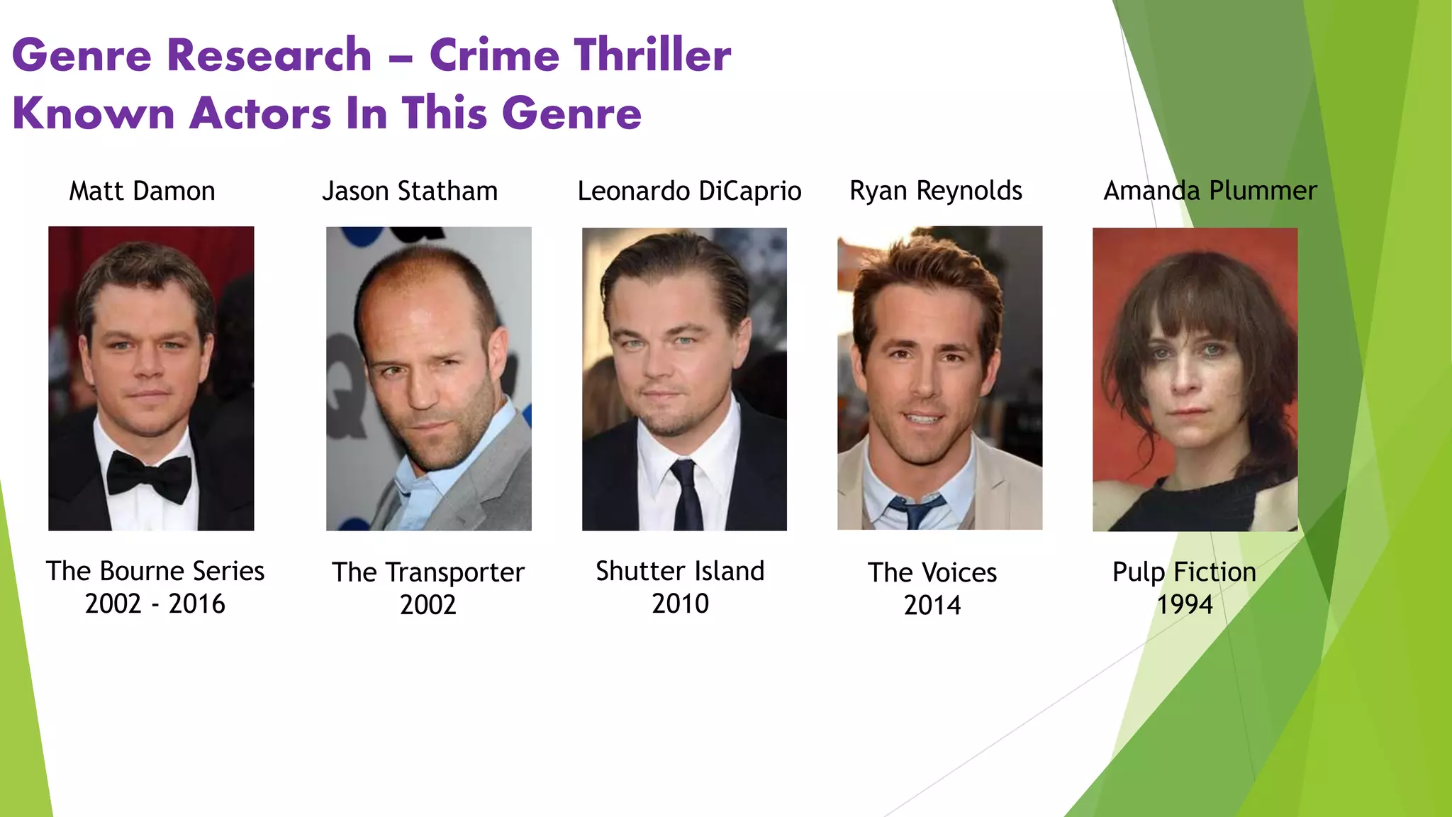 Genre Research – Crime Thriller
Known Actors In This Genre
Matt Damon Leonardo DiCaprioJason Statham
The Bourne Series
2002 - 2016
The Transporter
2002
Shutter Island
2010
Ryan Reynolds
The Voices
2014
Amanda Plummer
Pulp Fiction
1994
 