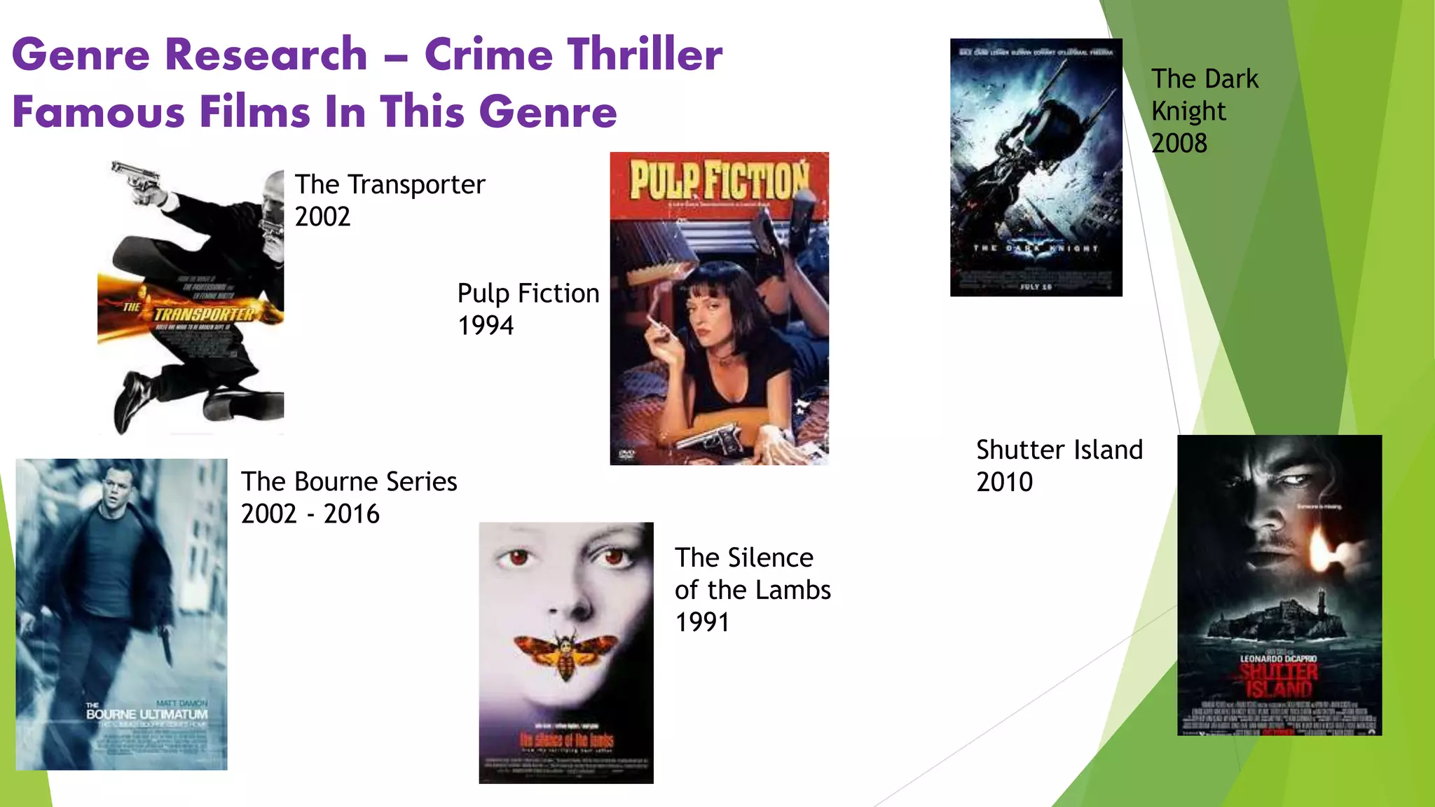 The Transporter
2002
The Bourne Series
2002 - 2016
Pulp Fiction
1994
Genre Research – Crime Thriller
Famous Films In This Genre
The Silence
of the Lambs
1991
The Dark
Knight
2008
Shutter Island
2010
 