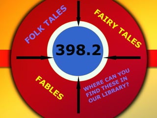 FOLK TALES FAIRY TALES FABLES WHERE CAN YOU FIND THESE IN OUR LIBRARY? 398.2 