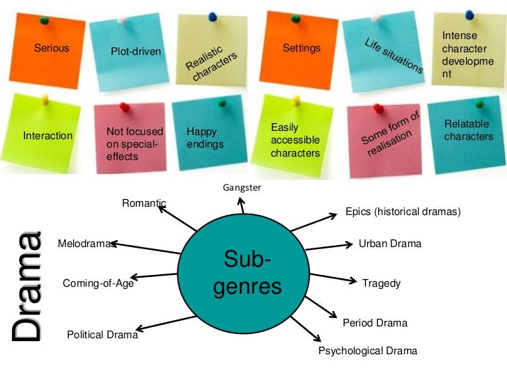 List Of Genres And Subgenres