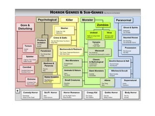 Genre &amp; subgenres