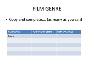 FILM GENRE
• Copy and complete…. (as many as you can)
FILM GENRE PURPOSE OF GENRE FILM EXAMPLES
Drama
 