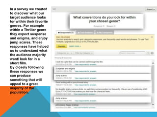 In a survey we created 
to discover what our 
target audience looks 
for within their favorite 
genres. For example 
within a Thriller genre 
they expect suspense 
and enigma, and enjoy 
jump scares. These 
responses have helped 
us to understand what 
the audience majority 
want/ look for in a 
short film. 
By closely following 
these responses we 
can produce 
something that will 
appeal to a great 
majority of the 
population. 
 