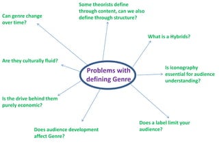 Some theorists define
                               through content, can we also
Can genre change               define through structure?
over time?

                                                              What is a Hybrids?



Are they culturally fluid?
                                                                     Is iconography
                                  Problems with                      essential for audience
                                  defining Genre                     understanding?


Is the drive behind them
purely economic?


                                                        Does a label limit your
              Does audience development                 audience?
              affect Genre?
 