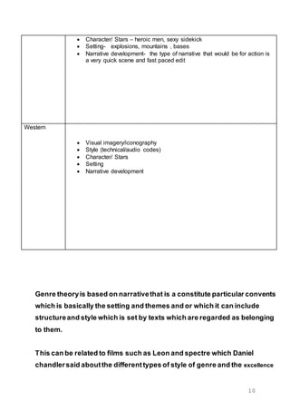 10
 Character/ Stars – heroic men, sexy sidekick
 Setting- explosions, mountains , bases
 Narrative development- the type of narrative that would be for action is
a very quick scene and fast paced edit
Western
 Visual imagery/iconography
 Style (technical/audio codes)
 Character/ Stars
 Setting
 Narrative development
Genre theoryis based on narrativethat is a constitute particular convents
which is basically the setting and themes and or which it can include
structureand style which is set by texts which are regarded as belonging
to them.
This can be related to films such as Leon and spectre which Daniel
chandlersaid aboutthe differenttypes of style of genre and the excellence
 