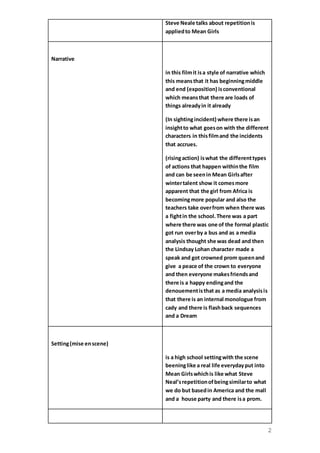 2
Steve Neale talks about repetitionis
appliedto Mean Girls
Narrative
in this filmit isa style of narrative which
this meansthat it has beginningmiddle
and end (exposition) isconventional
which meansthat there are loads of
things alreadyin it already
(In sightingincident) where there isan
insightto what goeson with the different
characters in thisfilmand the incidents
that accrues.
(risingaction) iswhat the differenttypes
of actions that happen withinthe film
and can be seenin Mean Girlsafter
wintertalent show it comesmore
apparent that the girl from Africa is
becomingmore popular and also the
teachers take overfrom when there was
a fightin the school.There was a part
where there was one of the formal plastic
got run overby a bus and as a media
analysis thought she was dead and then
the Lindsay Lohan character made a
speak and got crowned prom queenand
give a peace of the crown to everyone
and then everyone makesfriendsand
there is a happy endingand the
denouementisthat as a media analysisis
that there is an internal monologue from
cady and there is flashback sequences
and a Dream
Setting(mise enscene)
is a high school settingwith the scene
beeninglike a real life everydayput into
Mean Girlswhichis like what Steve
Neal’srepetitionofbeingsimilarto what
we do but basedin America and the mall
and a house party and there isa prom.
 