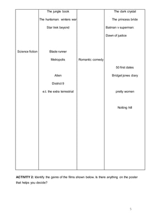 5
Science fiction
The jungle book
The huntsman: winters war
Star trek beyond
Blade runner
Metropolis
Alien
District 9
e.t. the extra terrestrial
Romantic comedy
The dark crystal
The princess bride
Batman v superman:
Dawn of justice
50 first dates
Bridget jones diary
pretty women
Notting hill
ACTIVITY 2: Identify the genre of the films shown below. Is there anything on the poster
that helps you decide?
 
