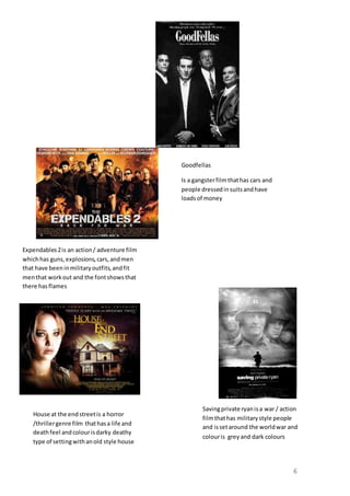 6
Expendables2is an action/ adventure film
whichhas guns,explosions,cars,andmen
that have beeninmilitaryoutfits,andfit
menthat workout and the fontshowsthat
there hasflames
Goodfellas
Is a gangsterfilmthathas cars and
people dressedinsuitsandhave
loadsof money
House at the endstreetis a horror
/thrillergenre film thathasa life and
deathfeel andcolourisdarky deathy
type of settingwithanold style house
Savingprivate ryanisa war / action
filmthathas militarystyle people
and issetaround the worldwar and
colouris greyand dark colours
 