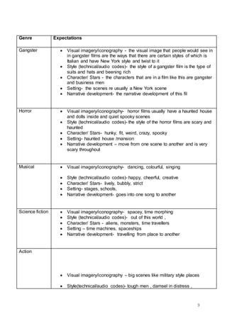 9
Genre Expectations
Gangster  Visual imagery/iconography - the visual image that people would see in
in gangster films are the ways that there are certain styles of which is
Italian and have New York style and twist to it
 Style (technical/audio codes)- the style of a gangster film is the type of
suits and hats and beening rich
 Character/ Stars - the characters that are in a film like this are gangster
and business men
 Setting- the scenes re usually a New York scene
 Narrative development- the narrative development of this fil
Horror  Visual imagery/iconography- horror films usually have a haunted house
and dolls inside and quiet spooky scenes
 Style (technical/audio codes)- the style of the horror films are scary and
haunted
 Character/ Stars- hunky, fit, weird, crazy, spooky
 Setting- haunted house /mansion
 Narrative development – move from one scene to another and is very
scary throughout
Musical  Visual imagery/iconography- dancing, colourful, singing
 Style (technical/audio codes)- happy, cheerful, creative
 Character/ Stars- lively, bubbly, strict
 Setting- stages, schools,
 Narrative development- goes into one song to another
Science fiction  Visual imagery/iconography- spacey, time morphing
 Style (technical/audio codes)- out of this world ,
 Character/ Stars - aliens, monsters, time travellers
 Setting – time machines, spaceships
 Narrative development- travelling from place to another
Action
 Visual imagery/iconography – big scenes like military style places
 Style(technical/audio codes)- tough men , damsel in distress ,
 